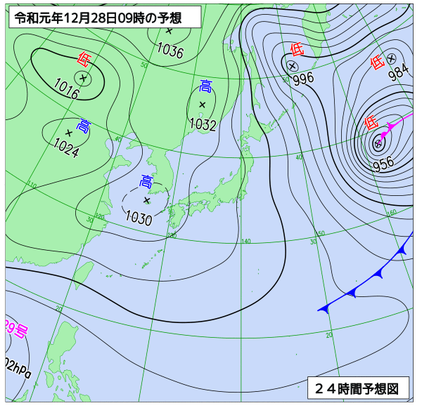 明日の風占い