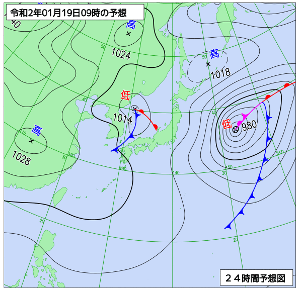 19日の風占い