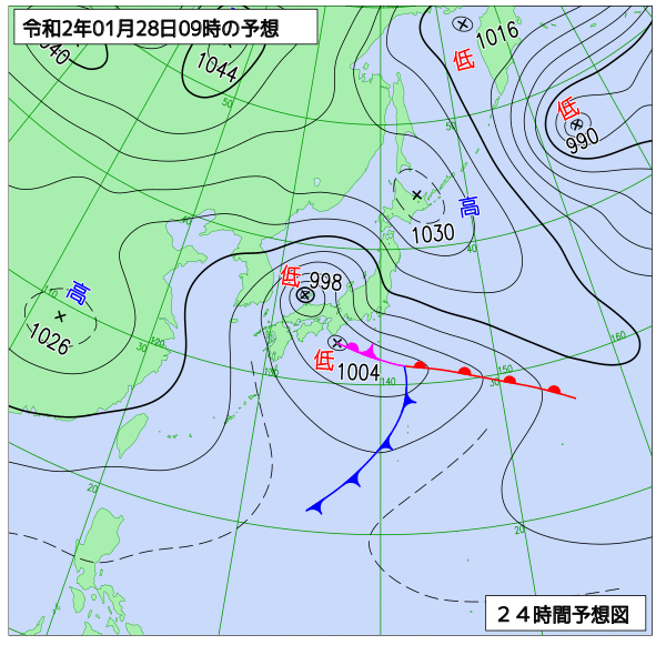 28日の風占い