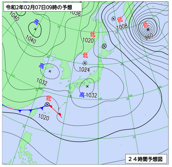 7日の風占い