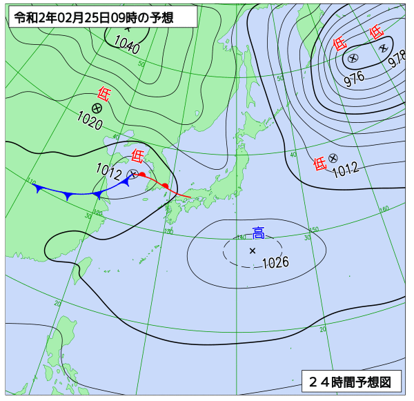 25日の風占い