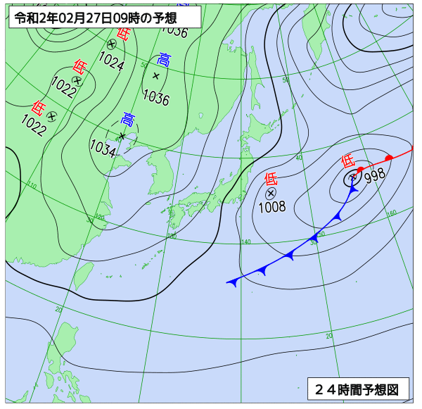 27日の風占い