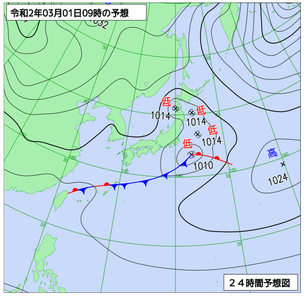 1日の風占い