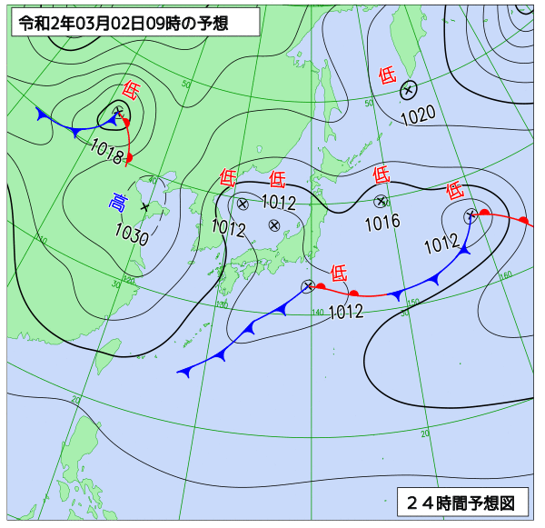 2日の風占い