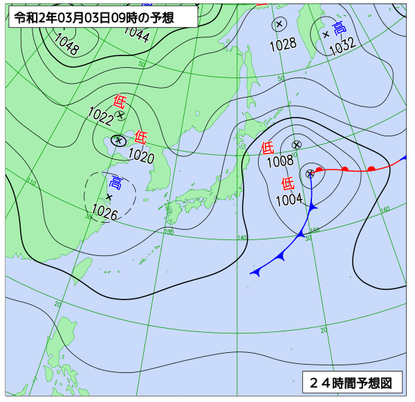 3日の風占い