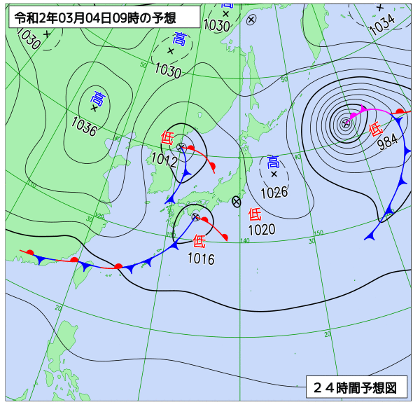 4日の風占い