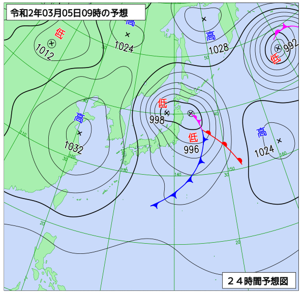 5日の風占い