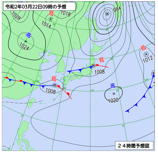 22日の風占い