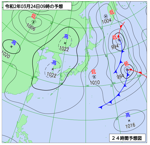 24日の風占い