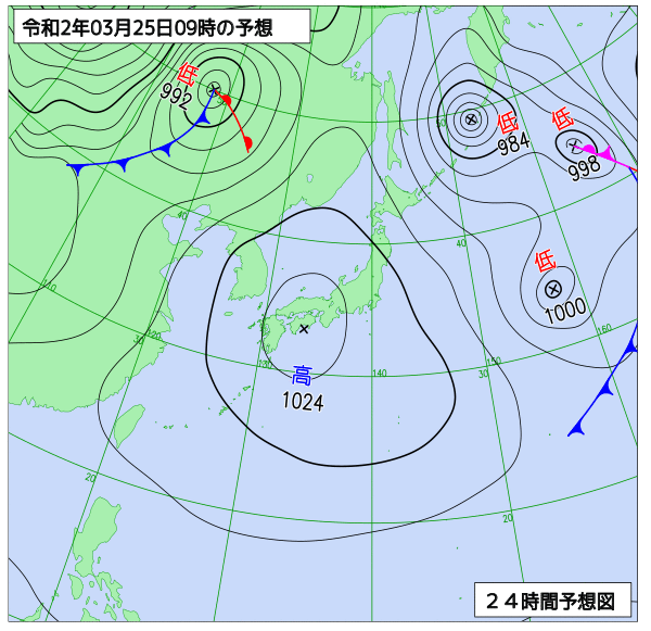 25日の風占い