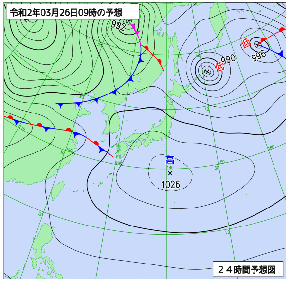 26日の風占い