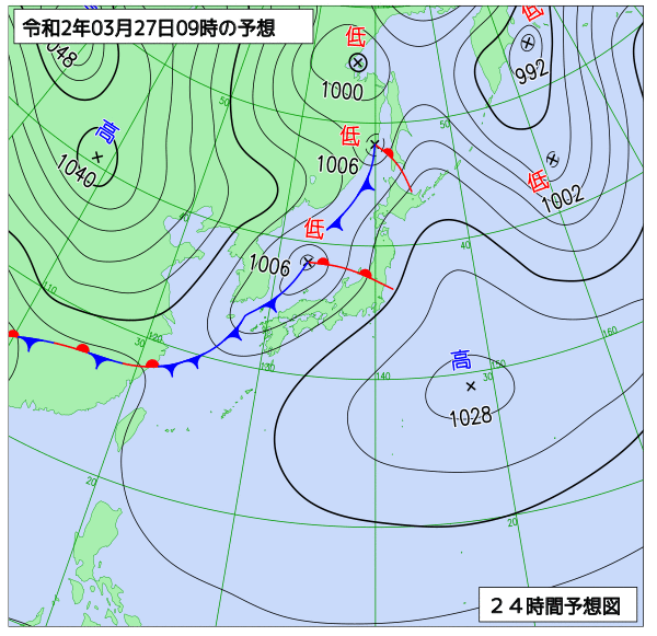 27日の風占い