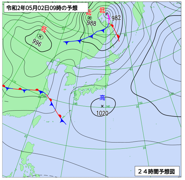 5月2日の風占い