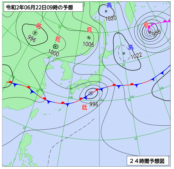 6月22日の風占い