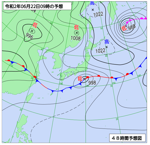 6月21日の風占い