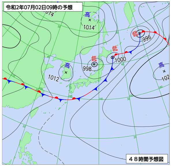 7月1日の風占い