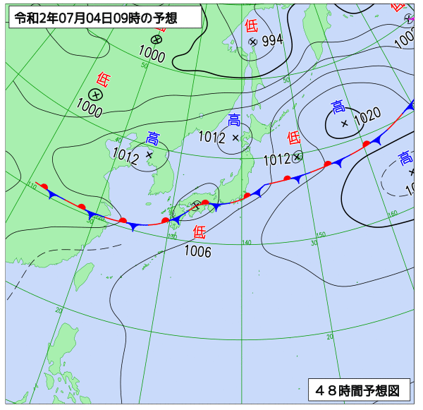 7月3日の風占い