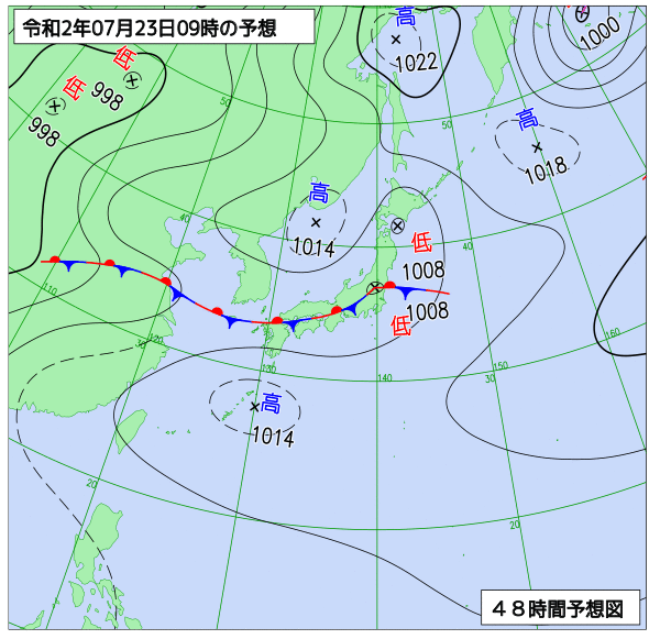 7月22日の風占い