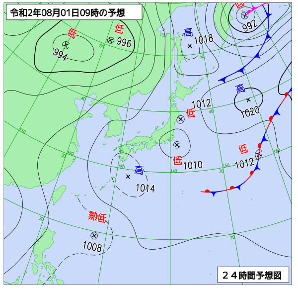 8月1日の風占い