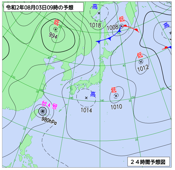 8月3日の風占い