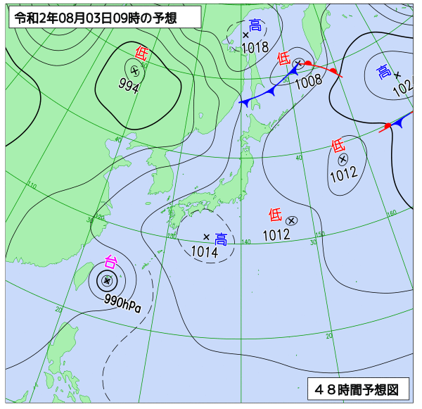 8月2日の風占い