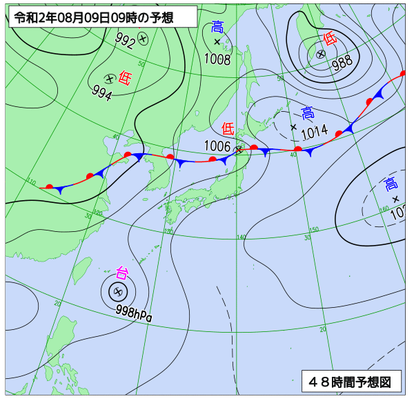 8月8日の風占い