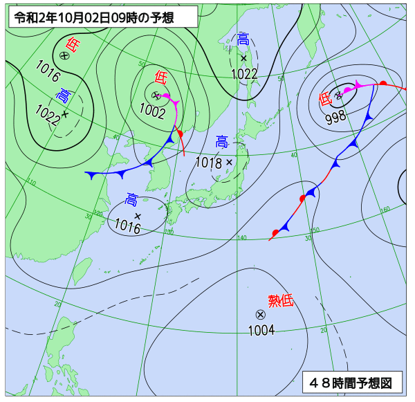 10月1日の風占い