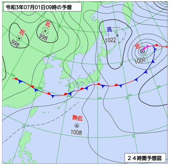 7月1日の風占い