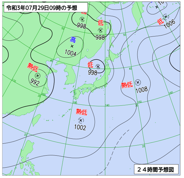 7月29日の風占い