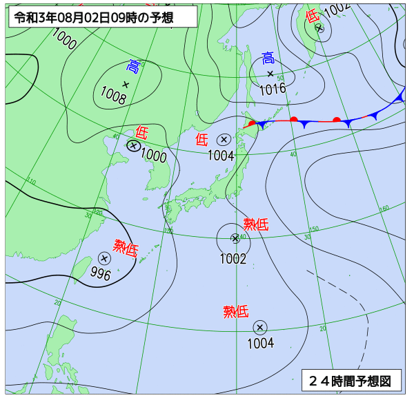 8月2日の風占い