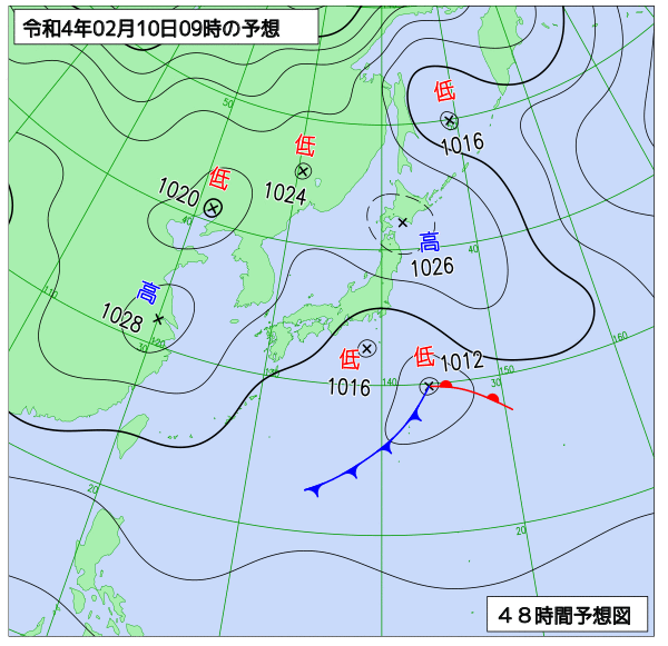 2月9日の風占い