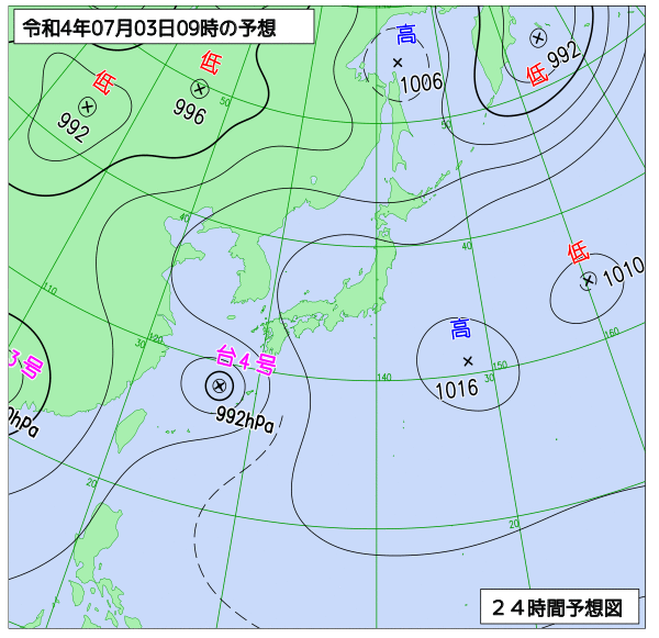 7月3日の風占い