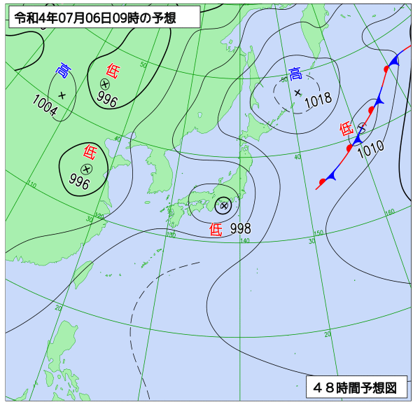 7月5日の風占い