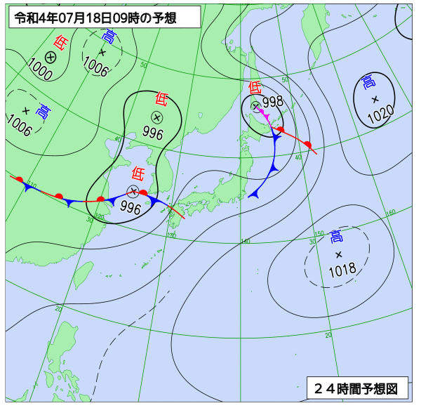 7月18日の風占い