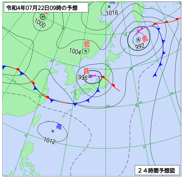 7月22日の風占い