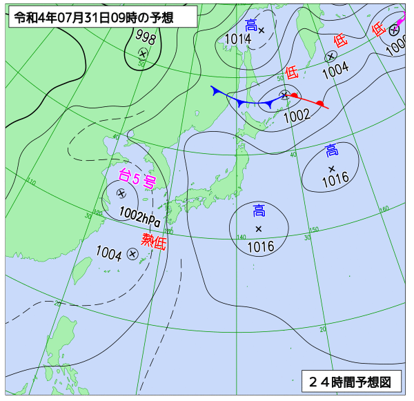 7月31日の風占い