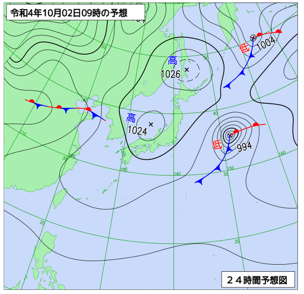 10月2日の風占い